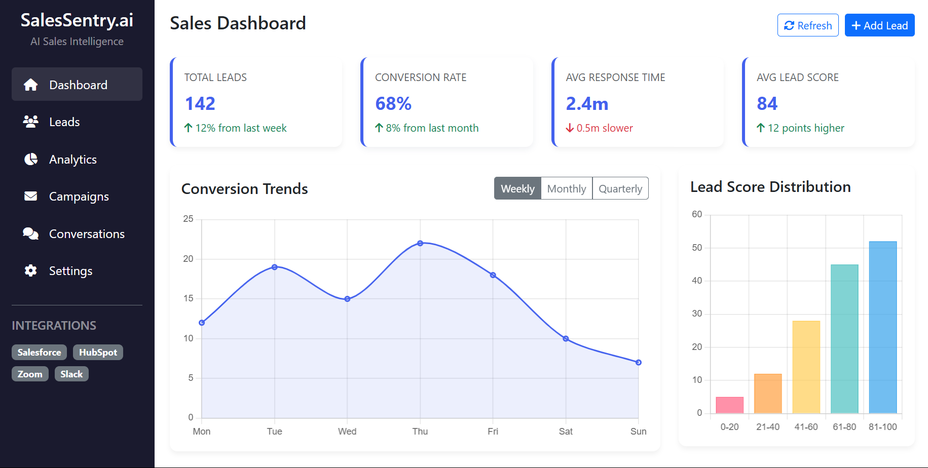 Dashboard Preview